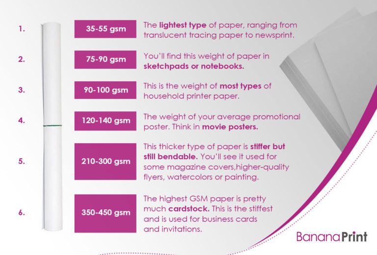 What Is Gsm Paper Everything You Need To Know